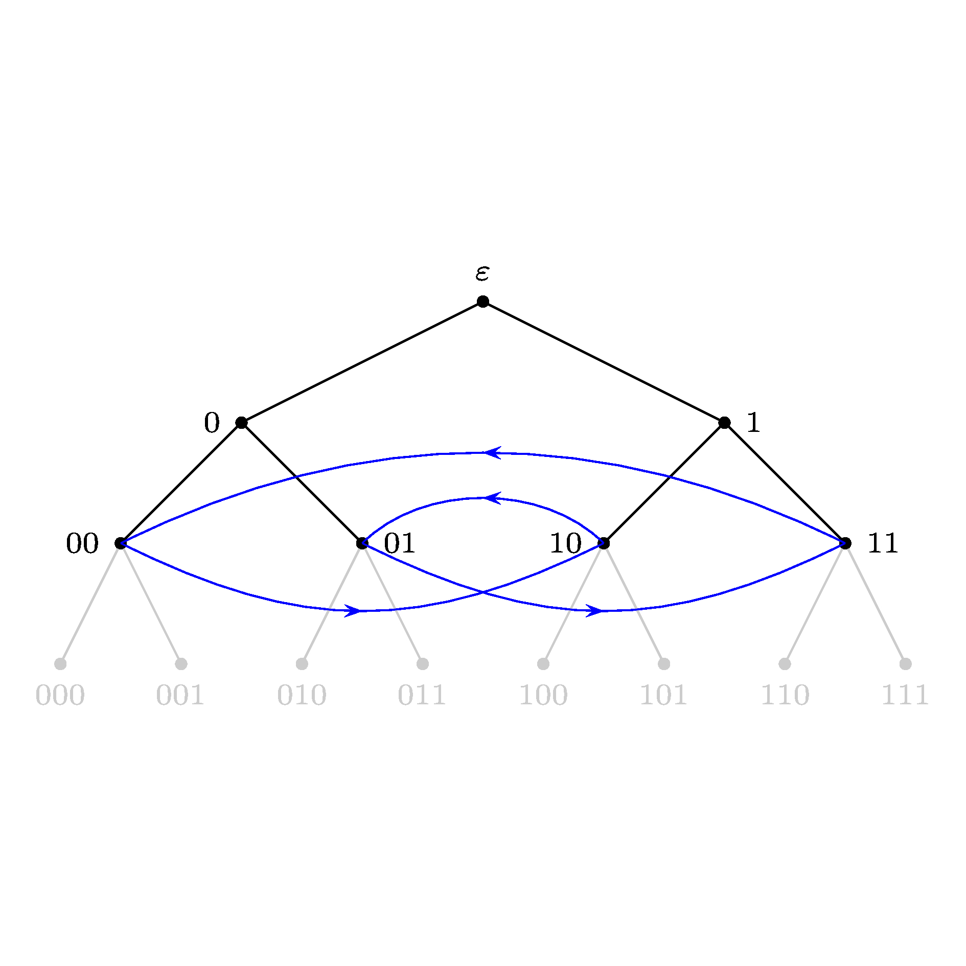 Self-replicating groups