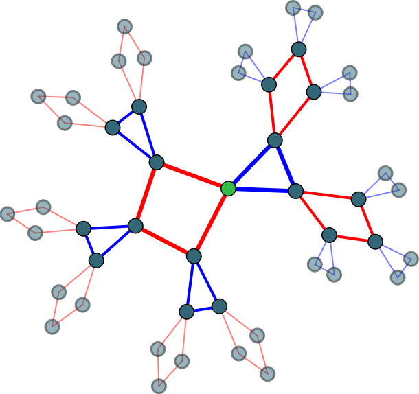 Vertex-transitive graphs